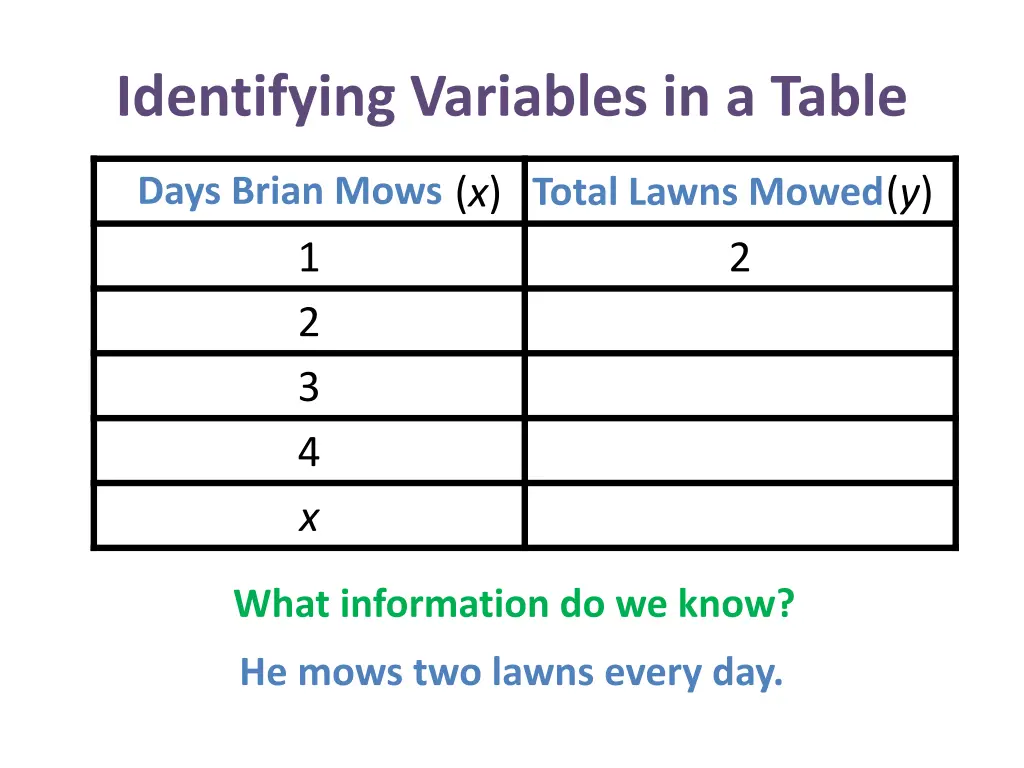 identifying variables in a table 9