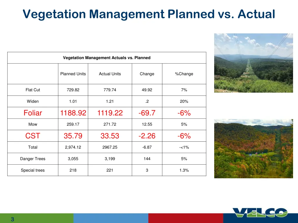 vegetation management planned vs actual