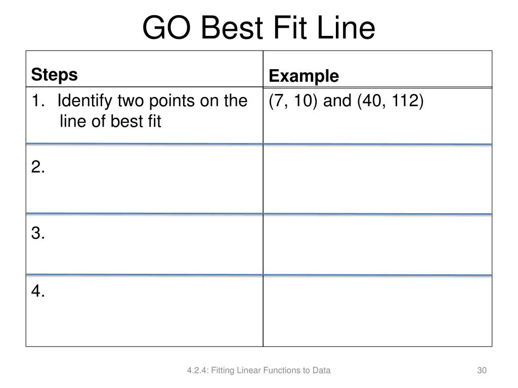 go best fit line 10