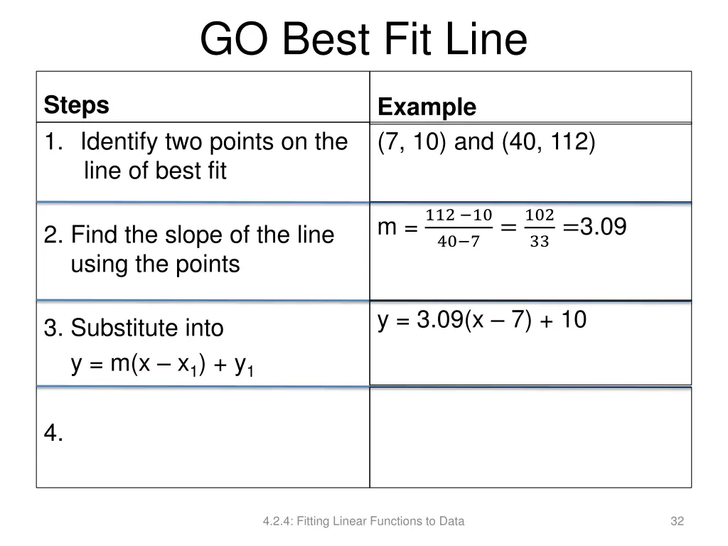 go best fit line 12