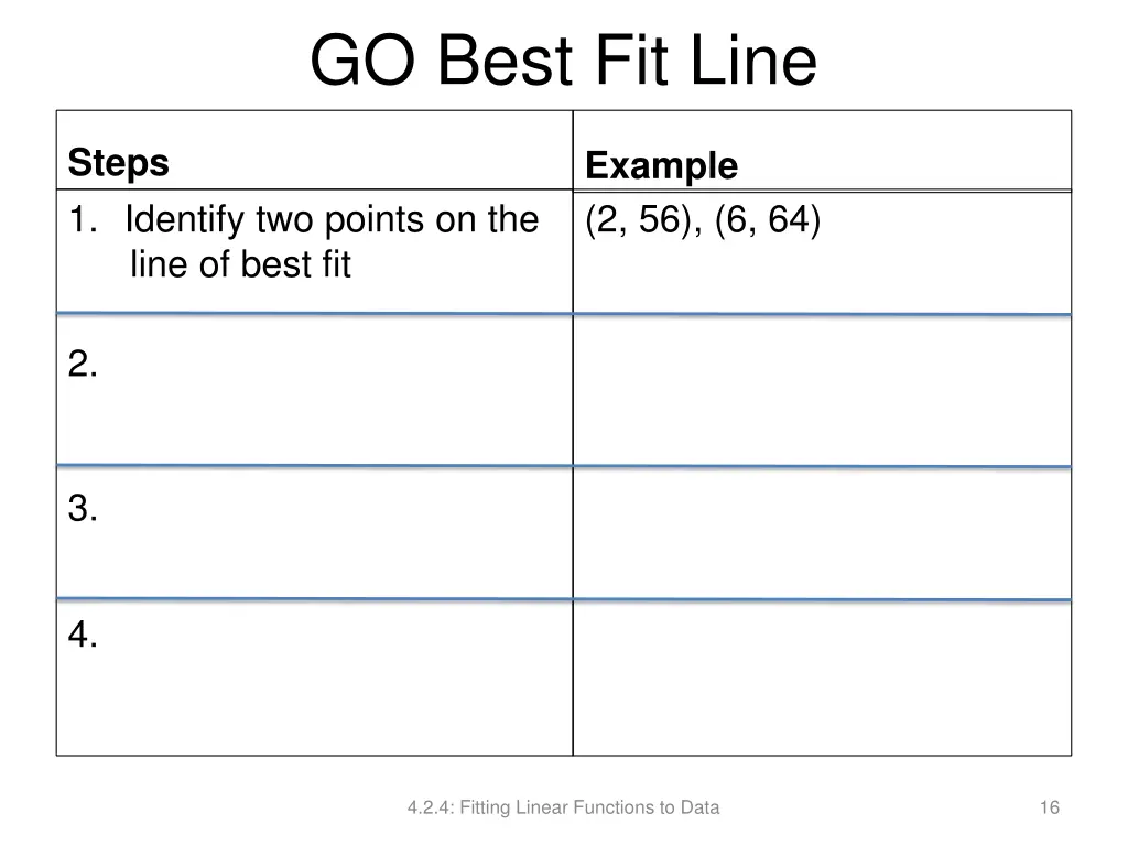 go best fit line 5