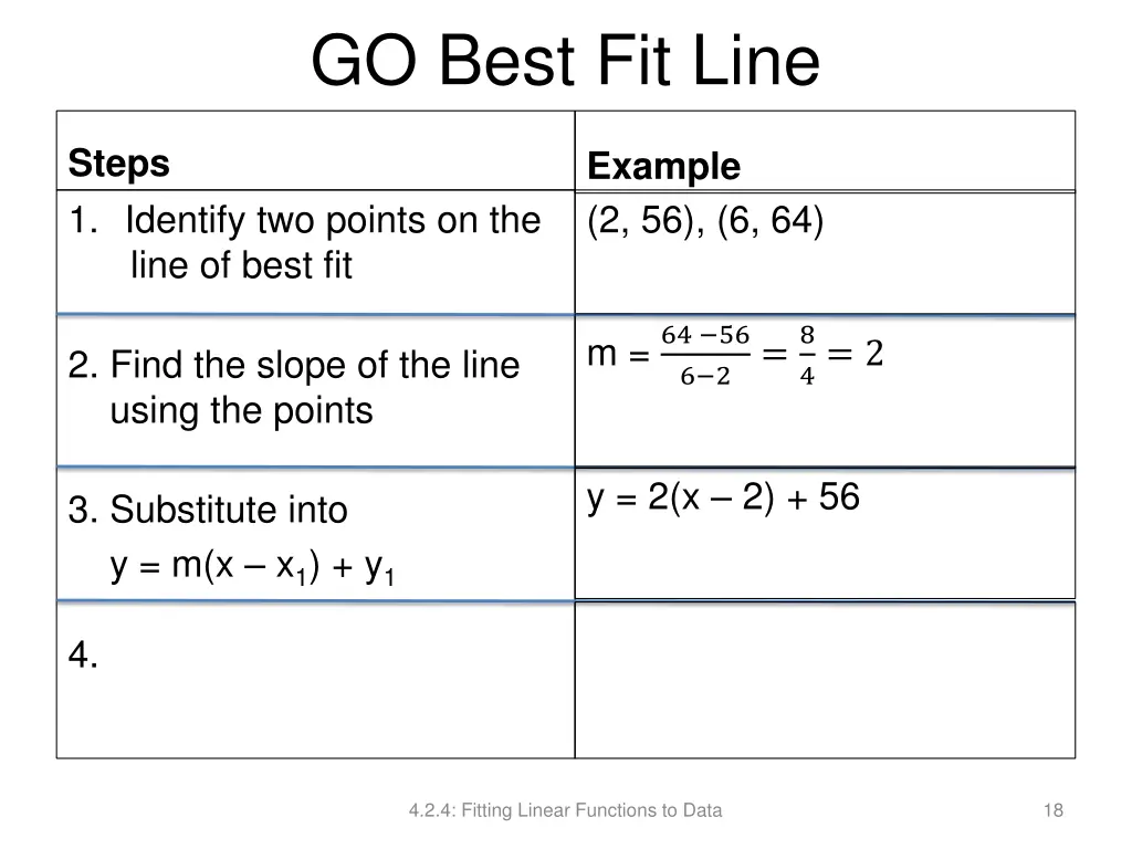 go best fit line 7