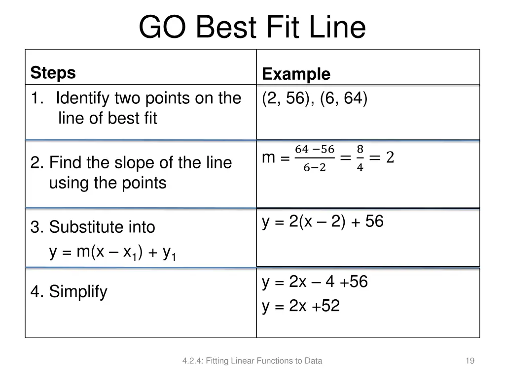 go best fit line 8