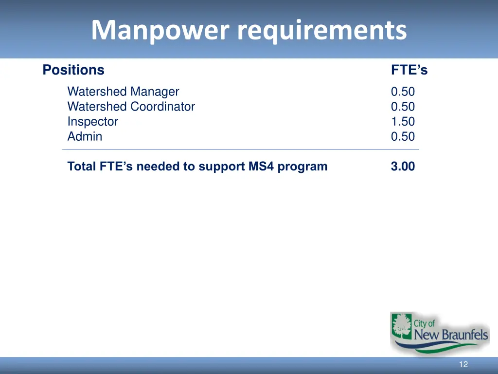 manpower requirements