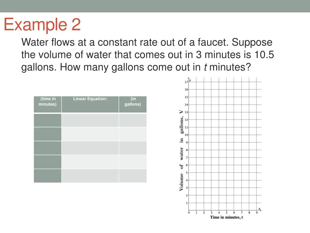 example 2 water flows at a constant rate