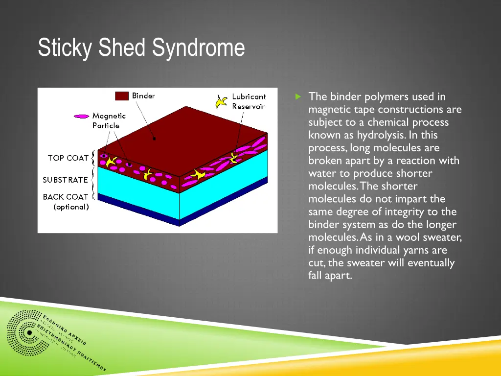 sticky shed syndrome