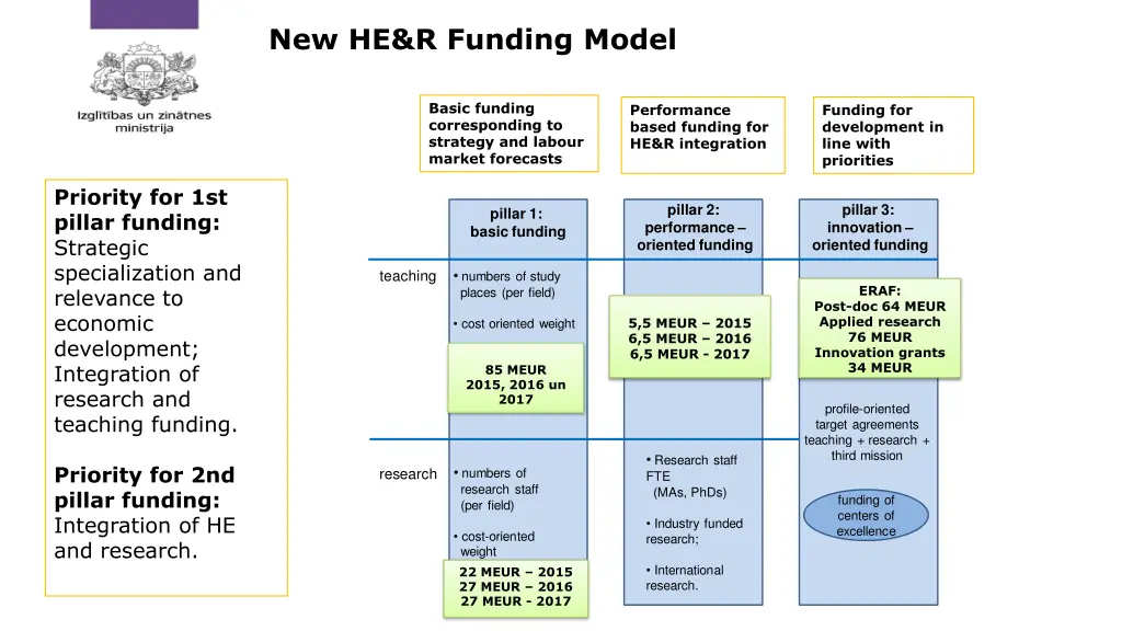 new he r funding model