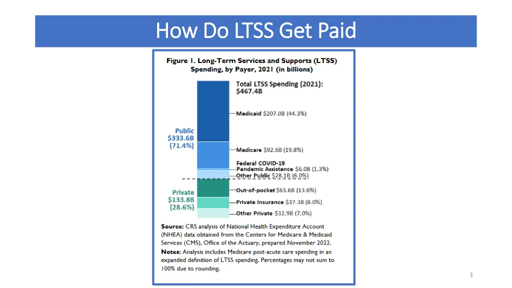 how do ltss get paid how do ltss get paid