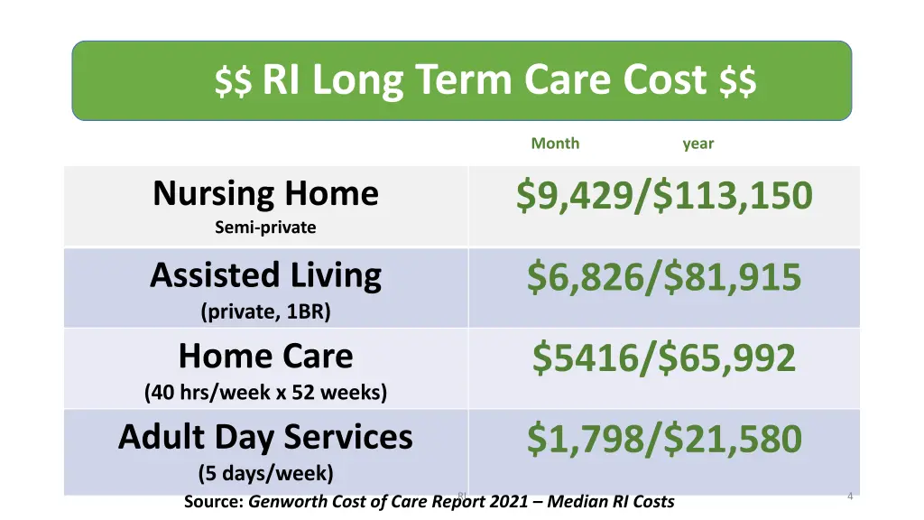 ri long term care cost