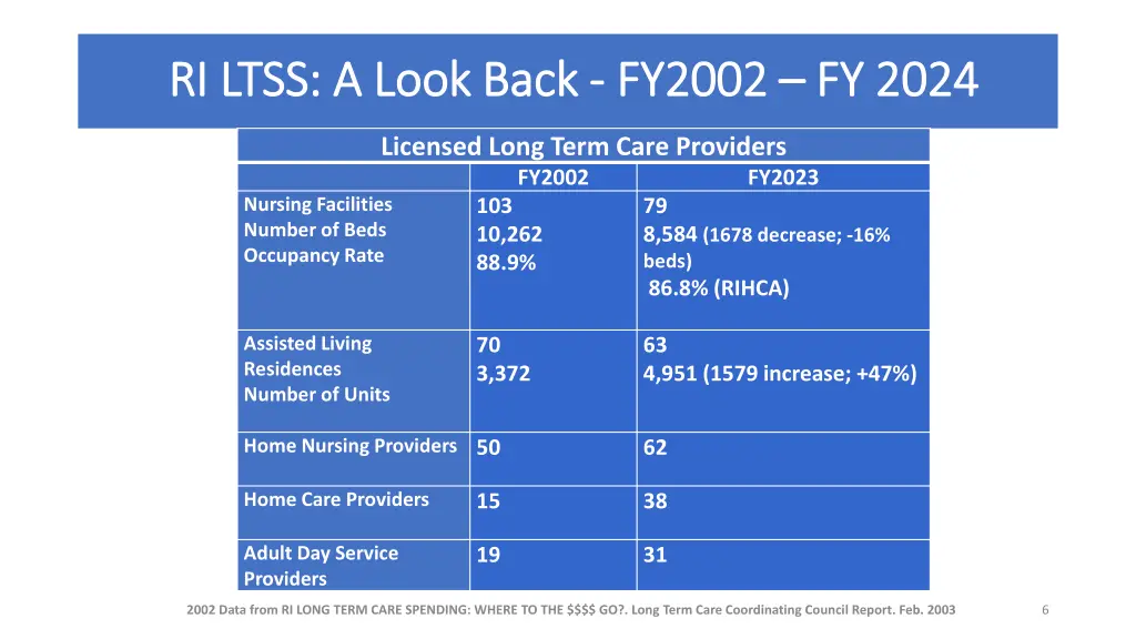 ri ltss a look back ri ltss a look back fy2002