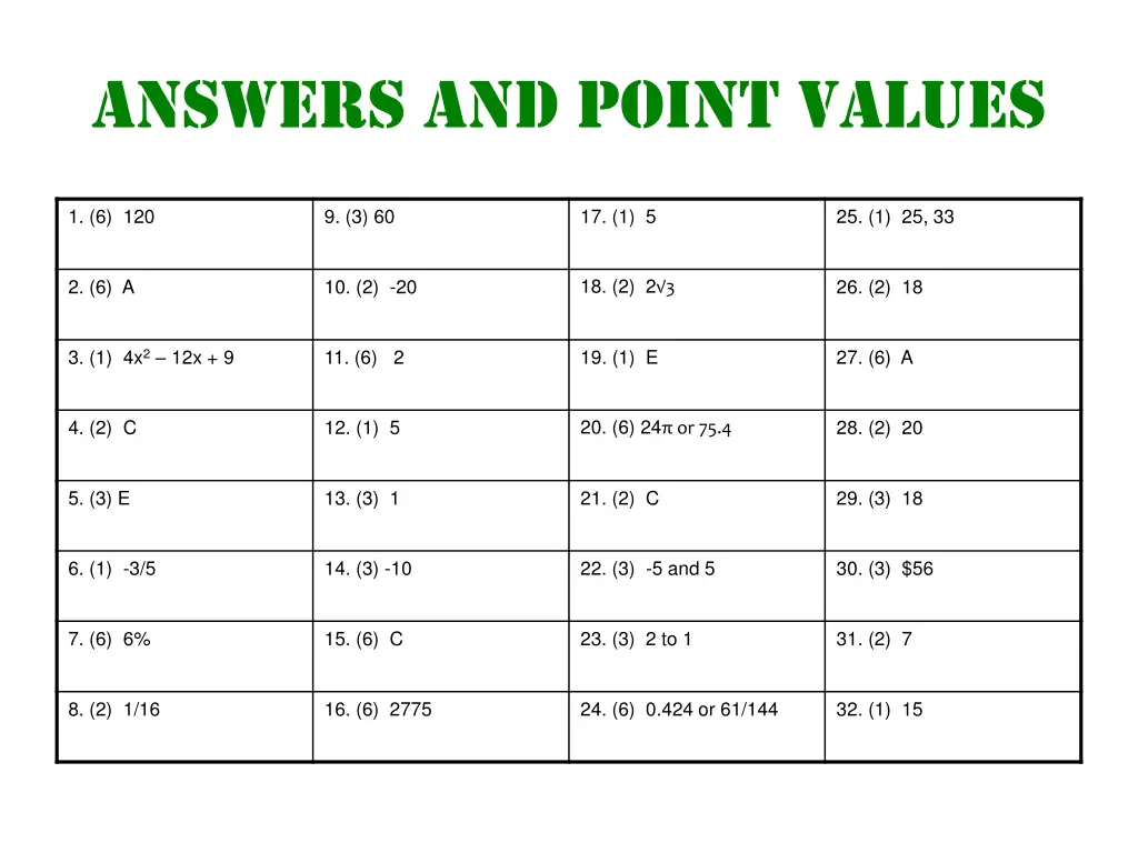 answers and point values