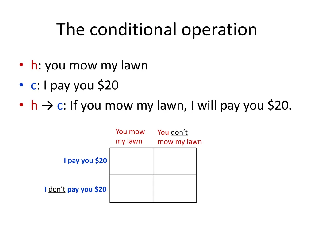 the conditional operation 1