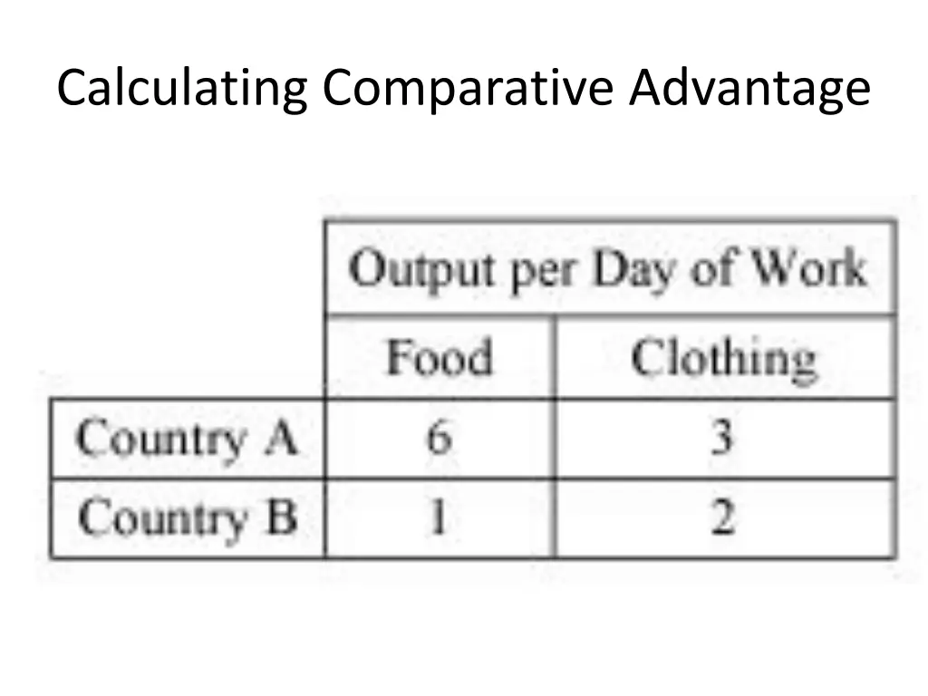 calculating comparative advantage