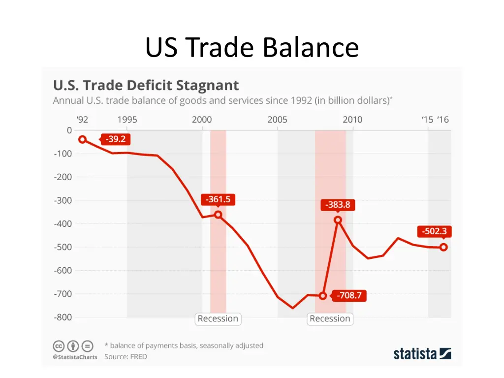 us trade balance