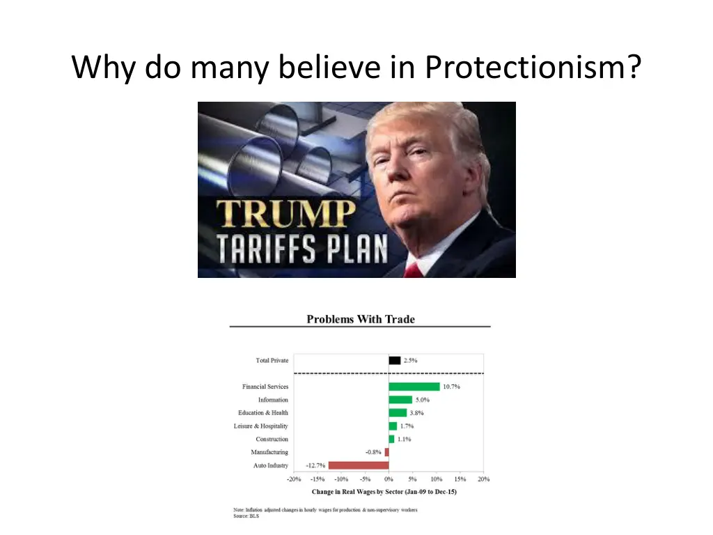 why do many believe in protectionism