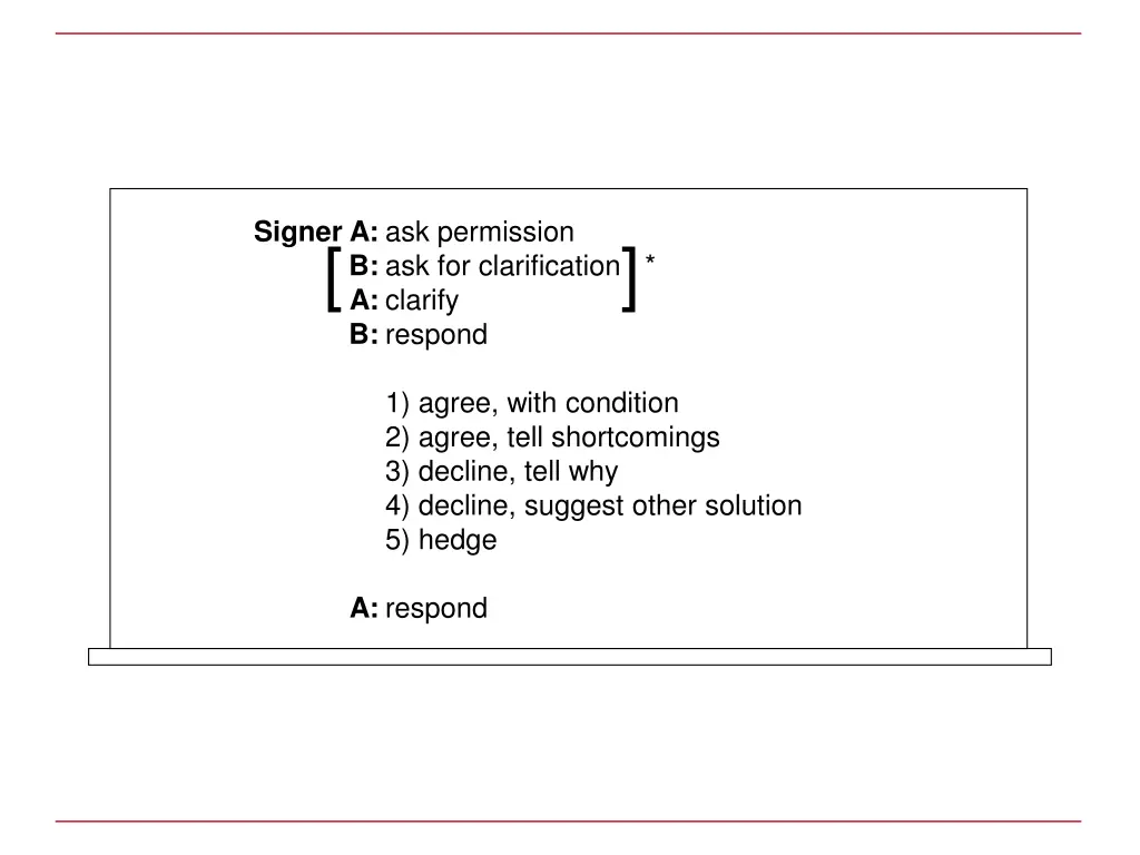 signer a ask permission b ask for clarification