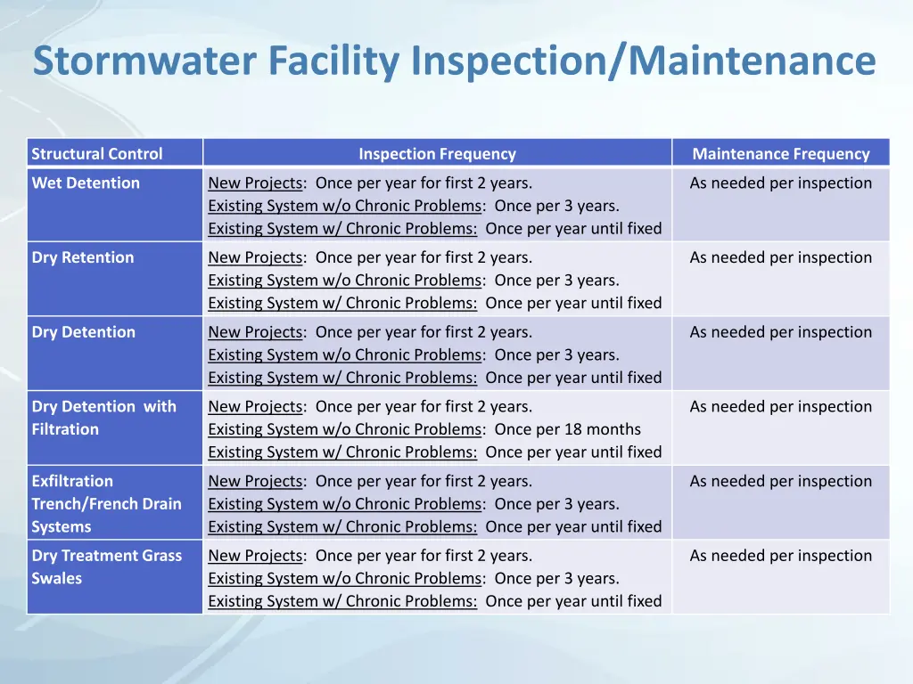 stormwater facility inspection maintenance