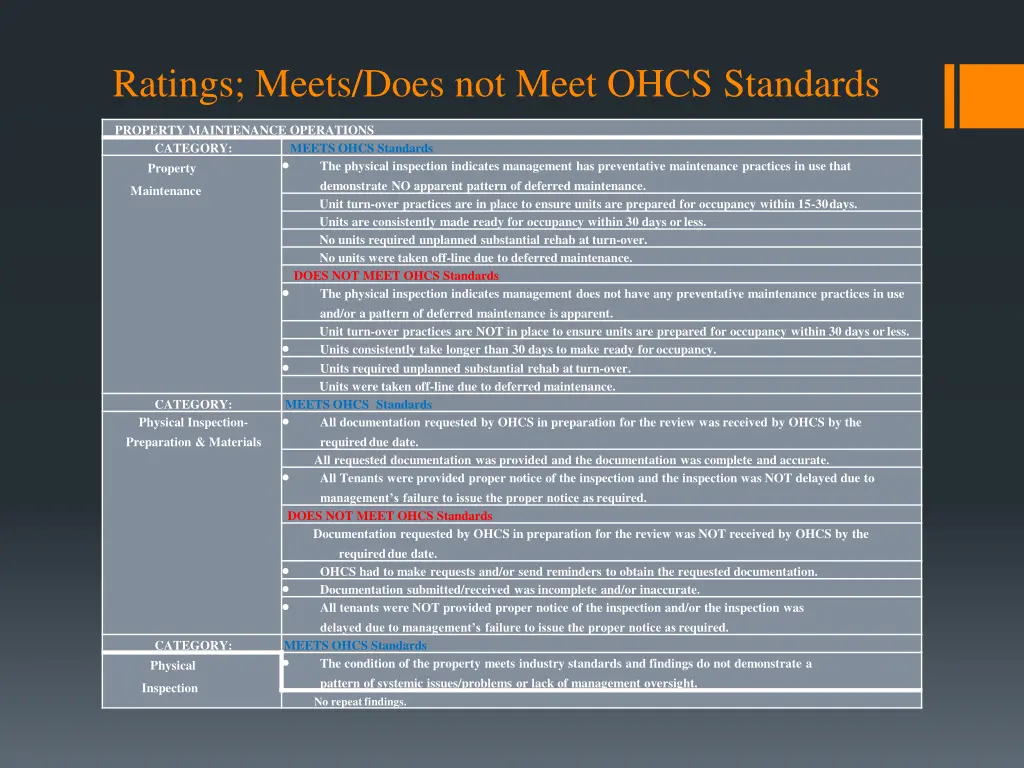 ratings meets does not meet ohcs standards