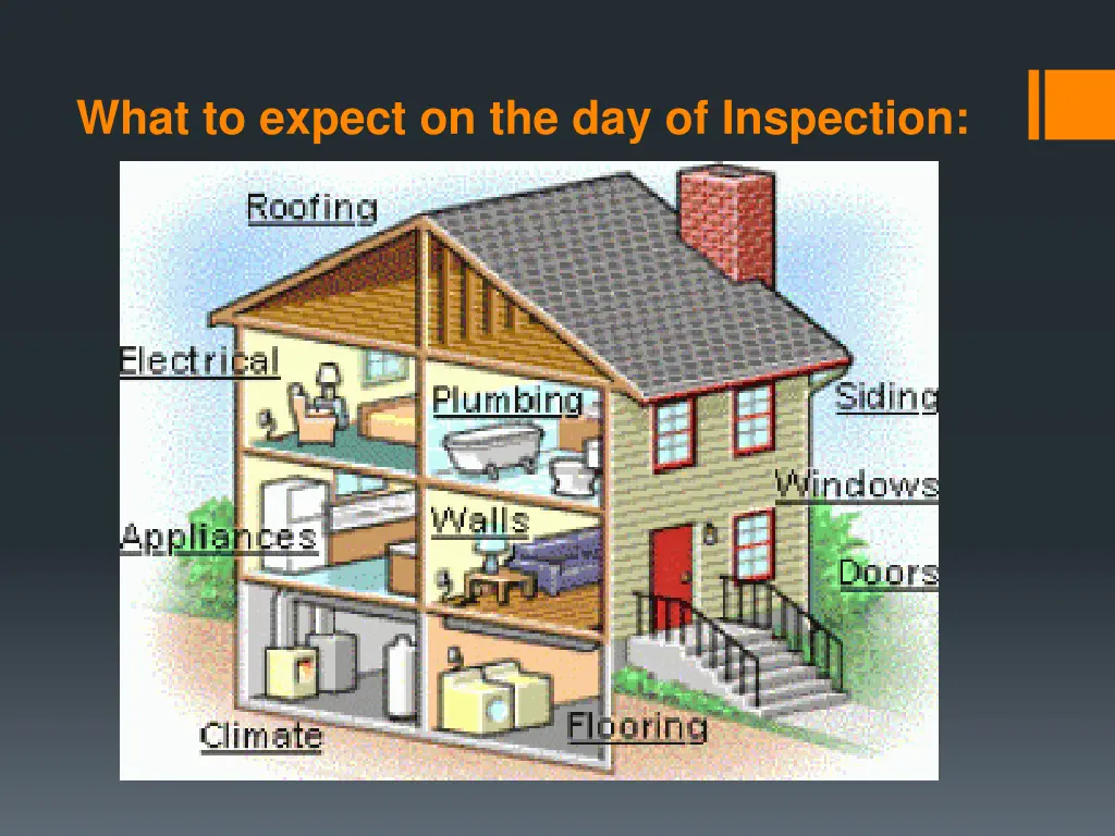 what to expect on the day of inspection