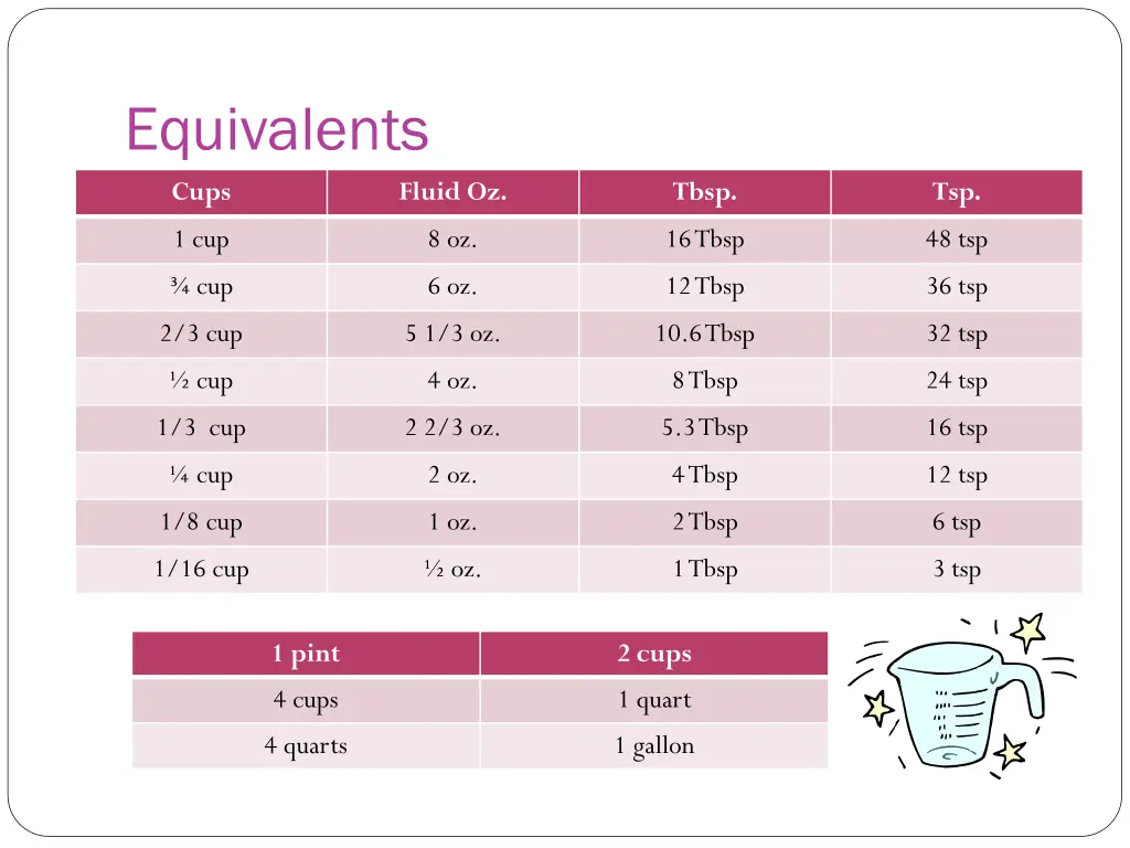 equivalents cups