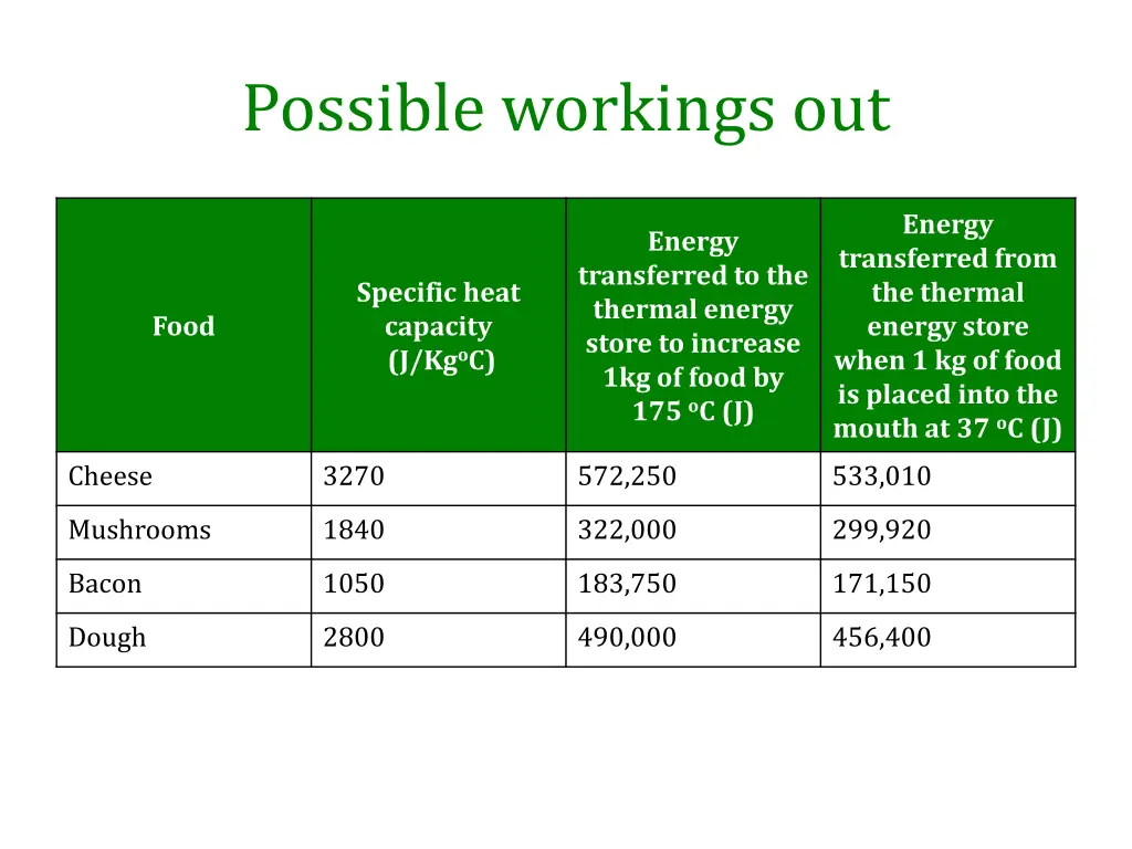 possible workings out