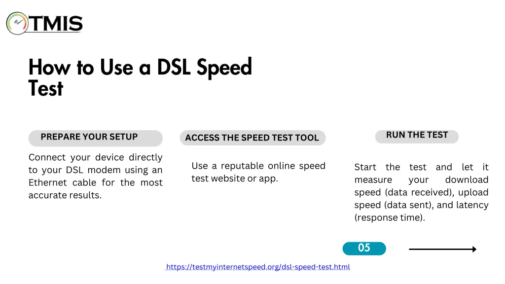 how to use a dsl speed test