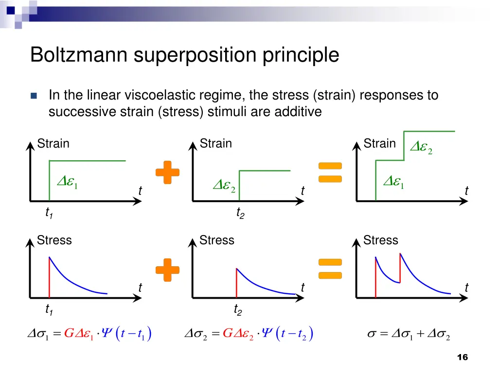 boltzmann superposition principle