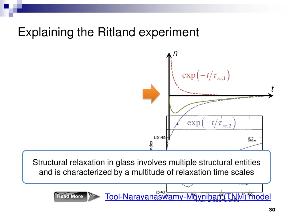 explaining the ritland experiment