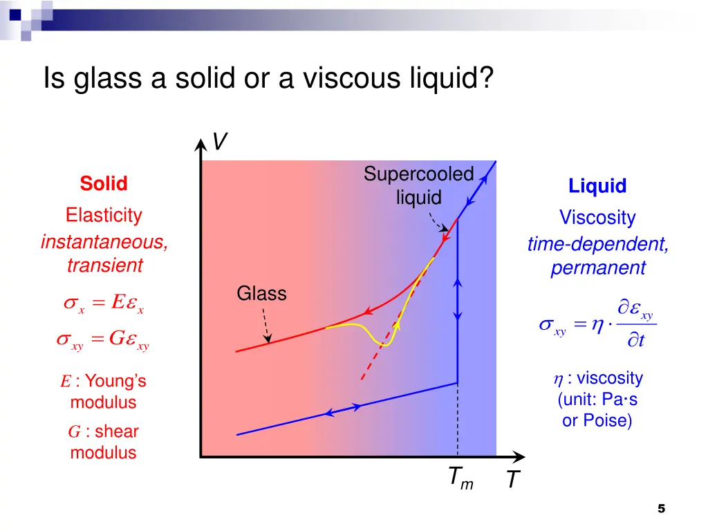 is glass a solid or a viscous liquid