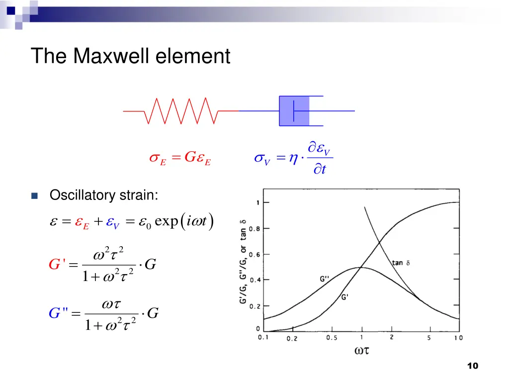 the maxwell element 2