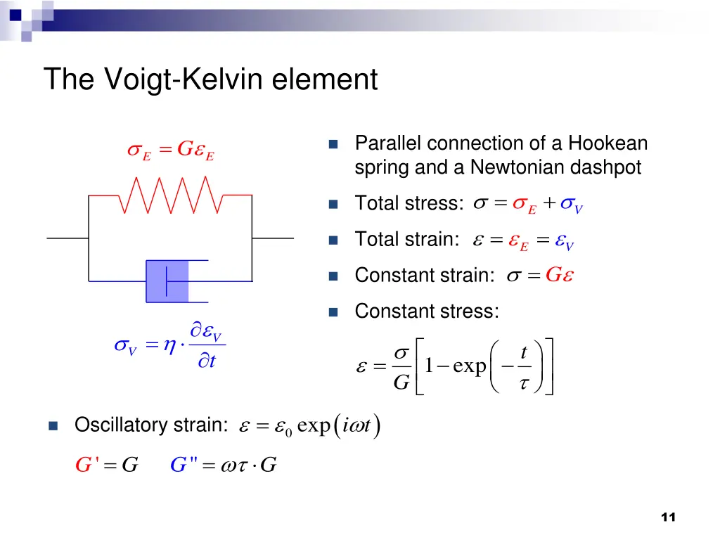 the voigt kelvin element