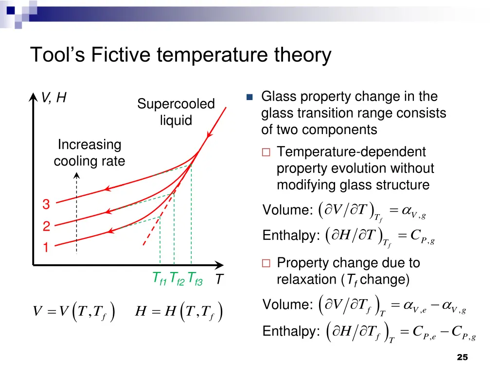 tool s fictive temperature theory 1