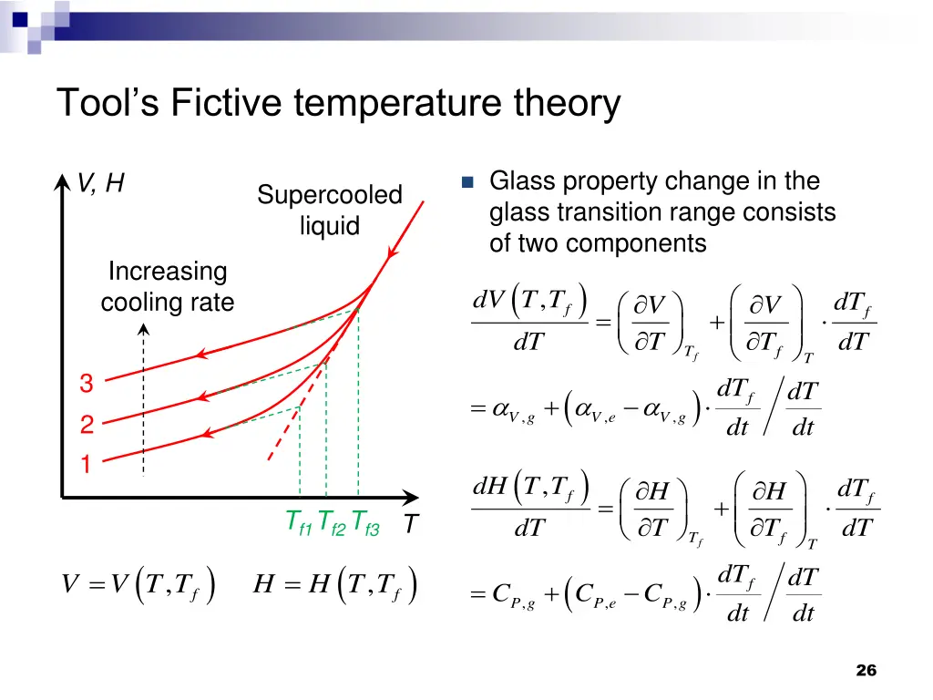 tool s fictive temperature theory 2