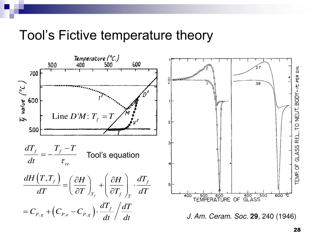 tool s fictive temperature theory 3