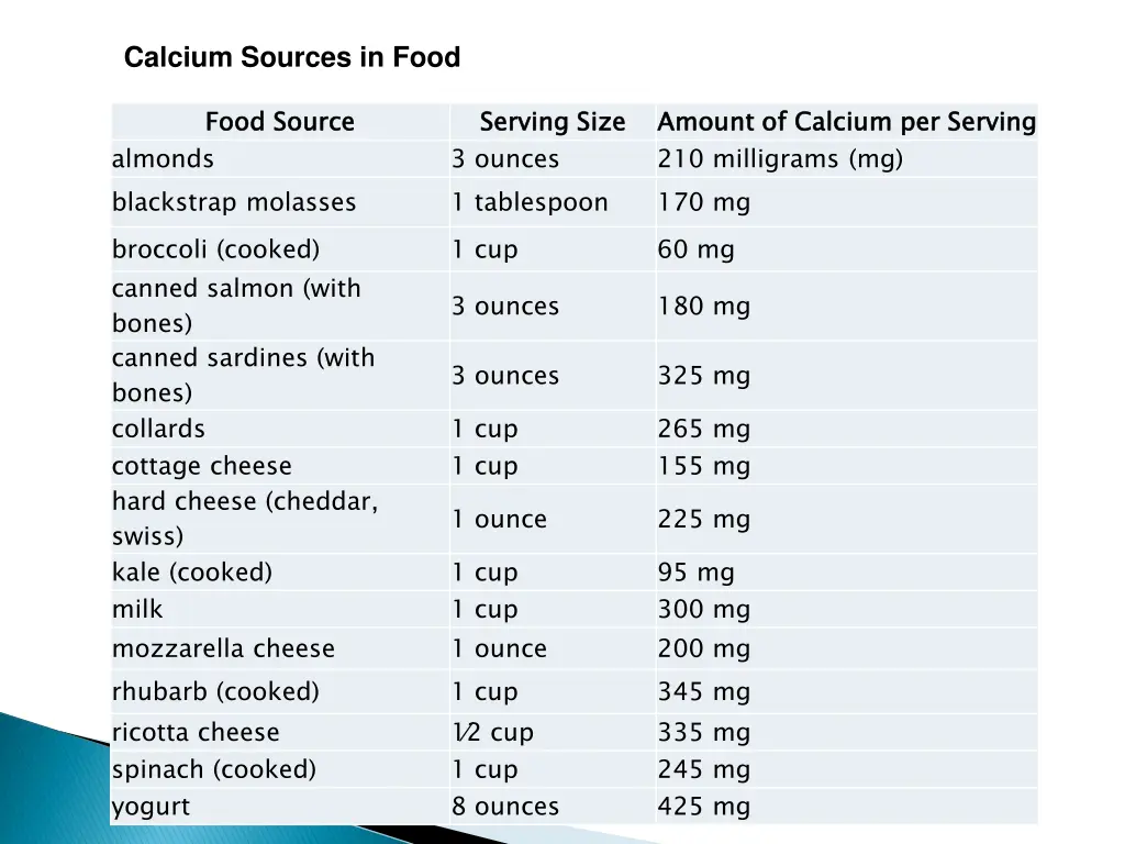 calcium sources in food