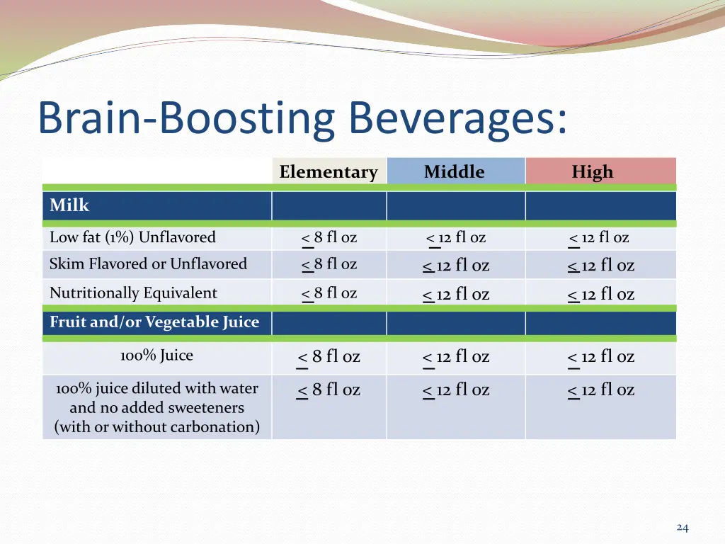 brain boosting beverages 1