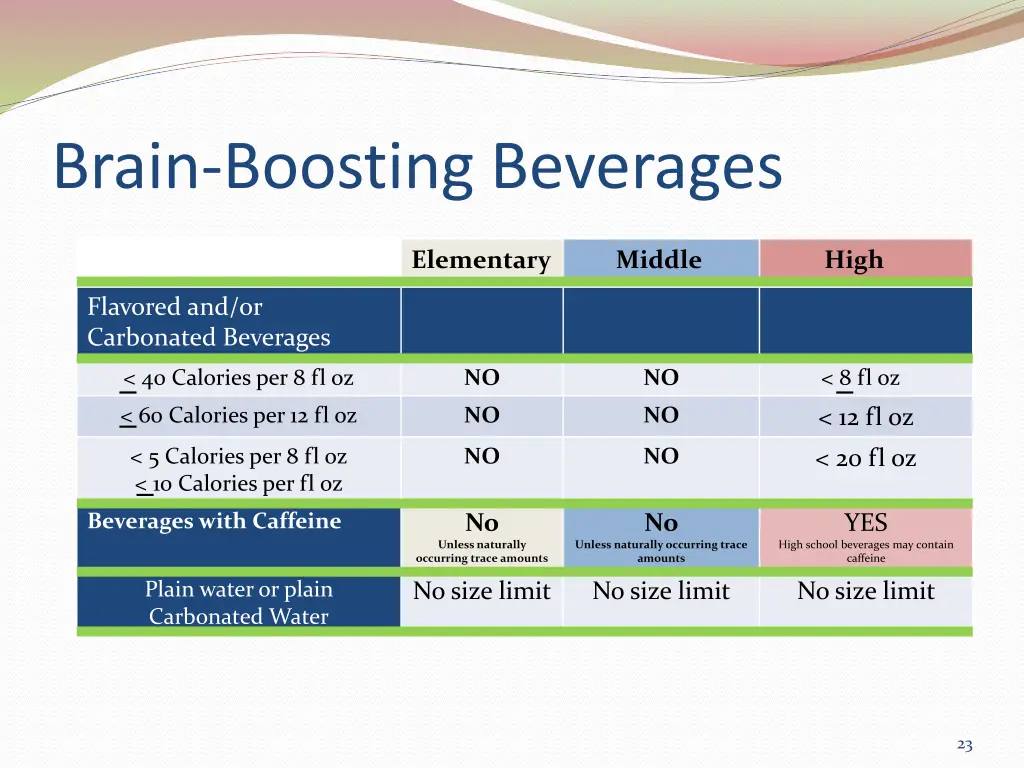 brain boosting beverages