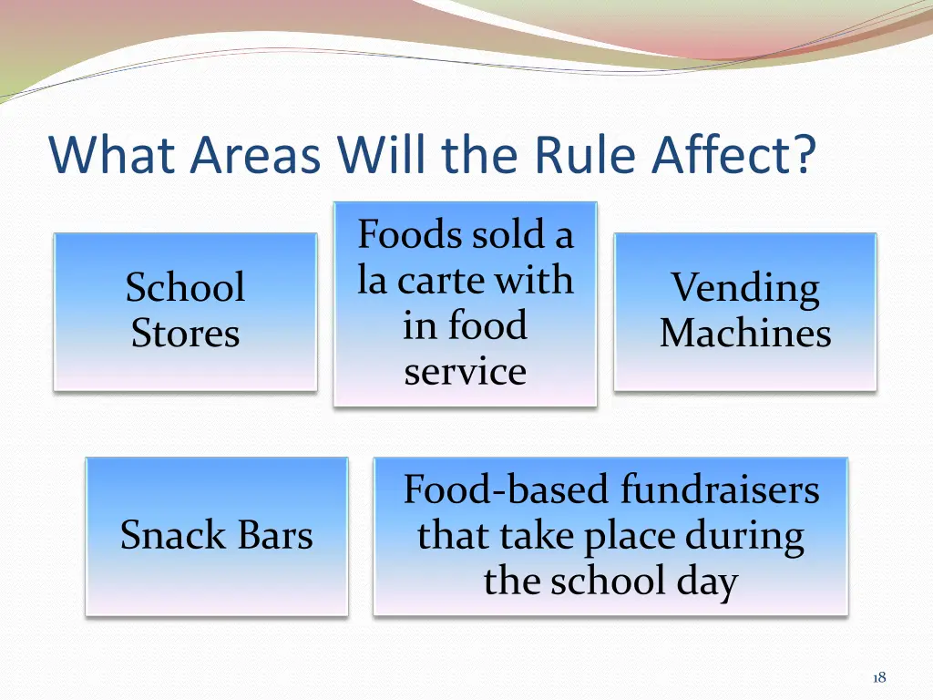 what areas will the rule affect