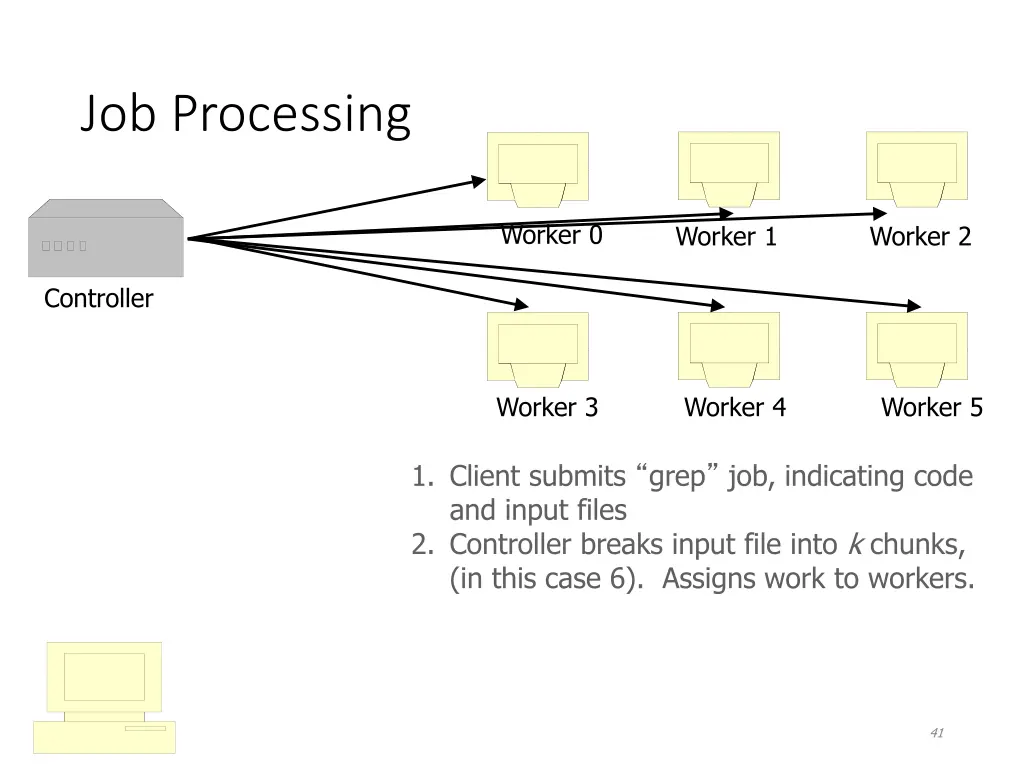 job processing 1