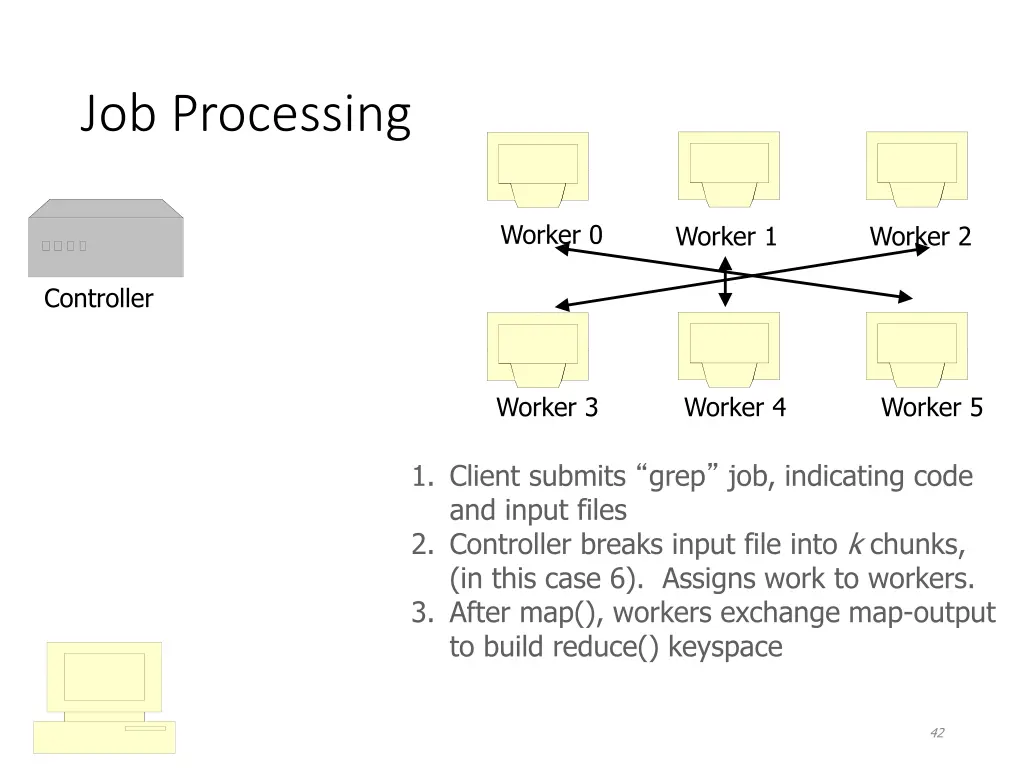 job processing 2