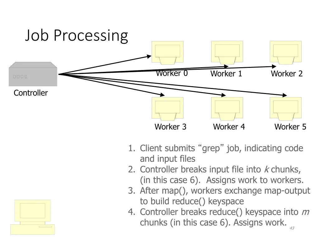 job processing 3