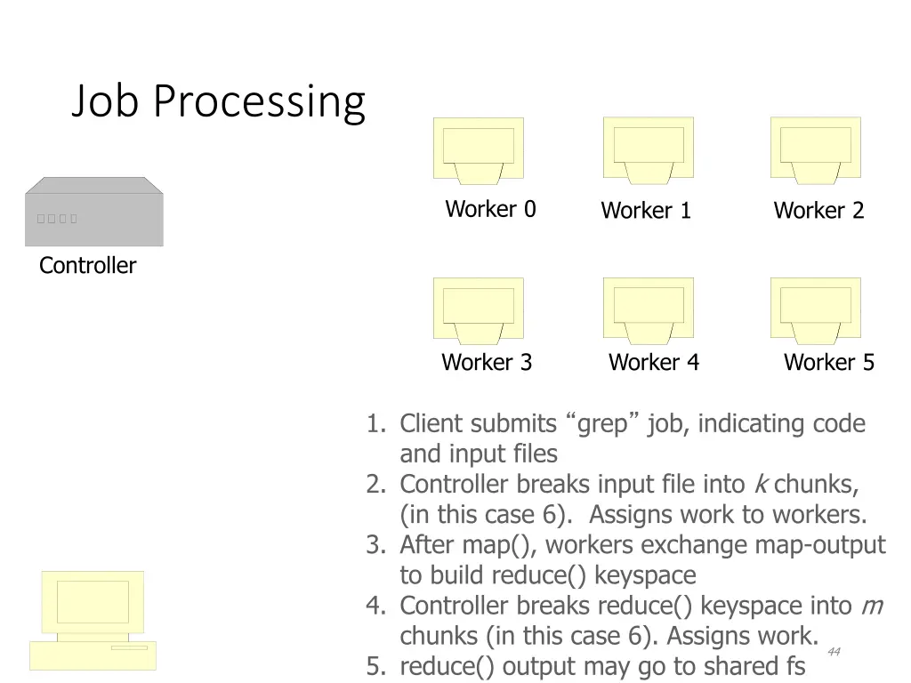 job processing 4