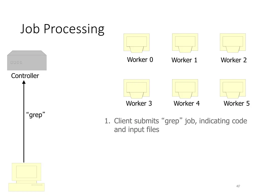 job processing