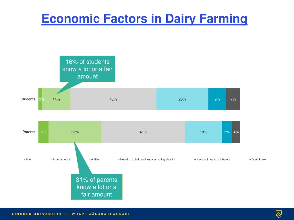 economic factors in dairy farming 1