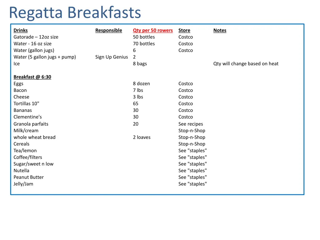 regatta breakfasts