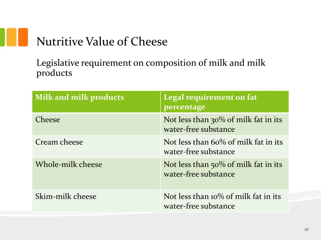 nutritive value of cheese 1