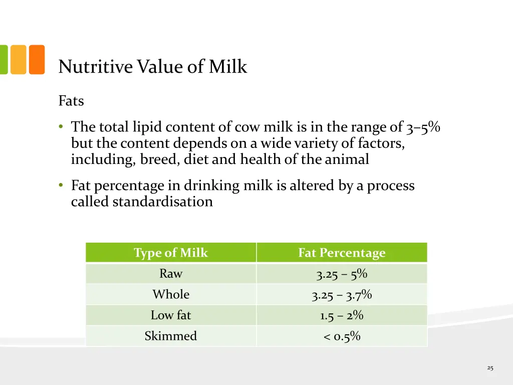 nutritive value of milk 1