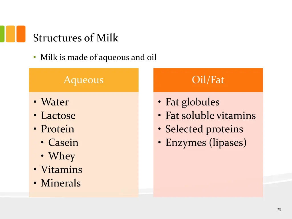 structures of milk 2