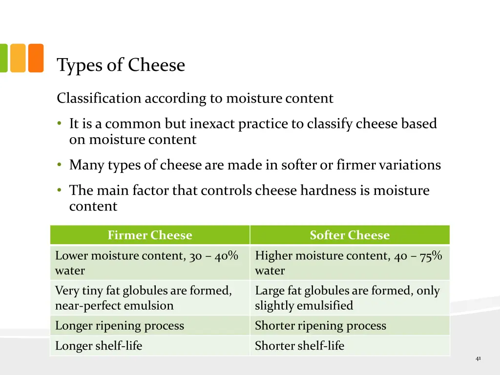 types of cheese 1