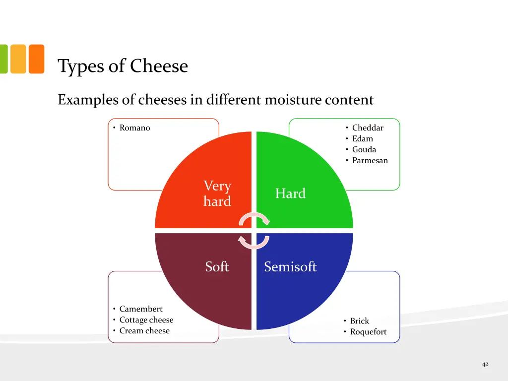 types of cheese 2